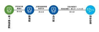 城ヶ崎海岸駅~羽田空港