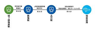 城ヶ崎海岸駅～羽田空港