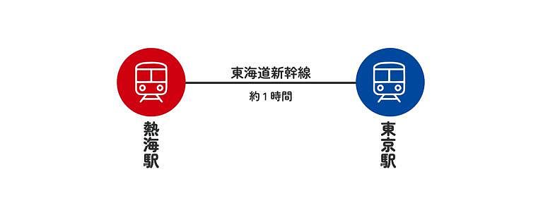 熱海駅～東京駅
