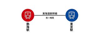 熱海駅～東京駅