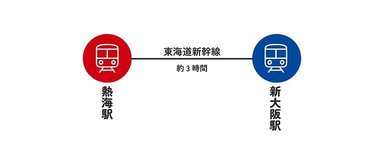 熱海駅～新大阪駅