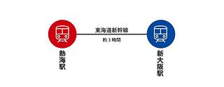 熱海駅～新大阪駅