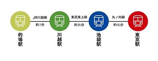 的場駅～東京駅