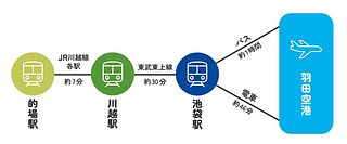 的場駅～羽田空港