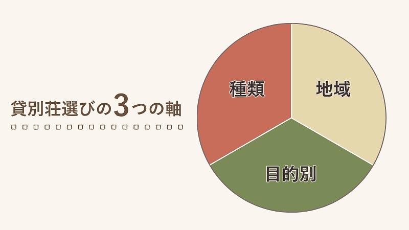 貸別荘を選ぶときの基本的なポイント