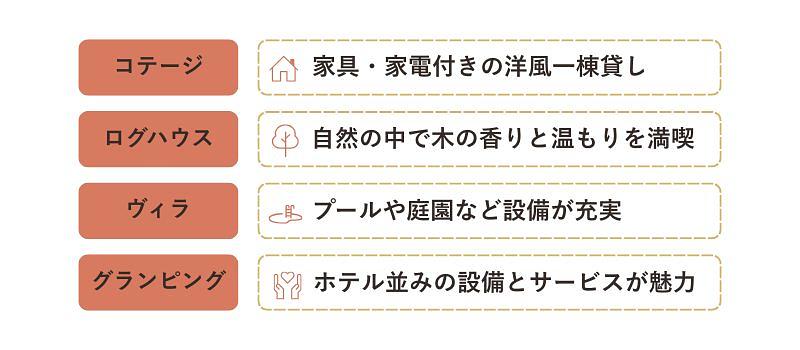 貸別荘の種類で選ぶ