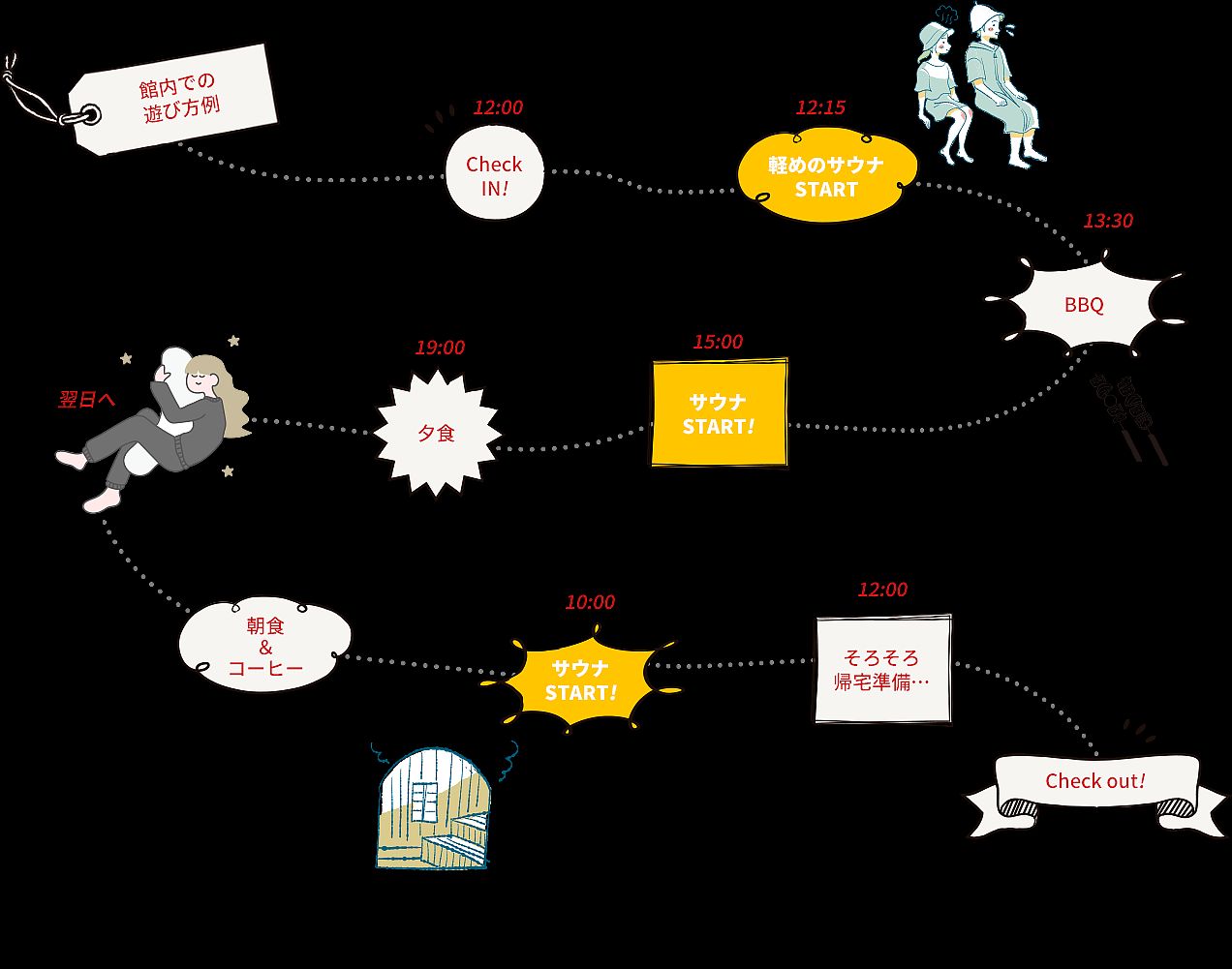 Shinichirou Sauna Shisetsu-image