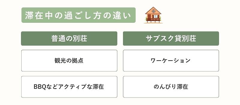 滞在中の過ごし方の違い