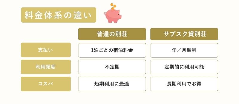 料金体系の違い